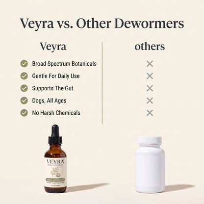 Veyra® Herbal Gut Cleanse for Dogs