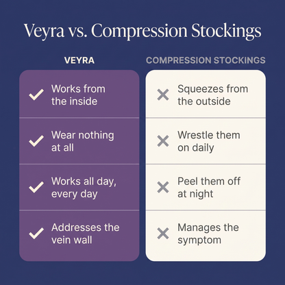 Veyra® Horse Chestnut Capsules